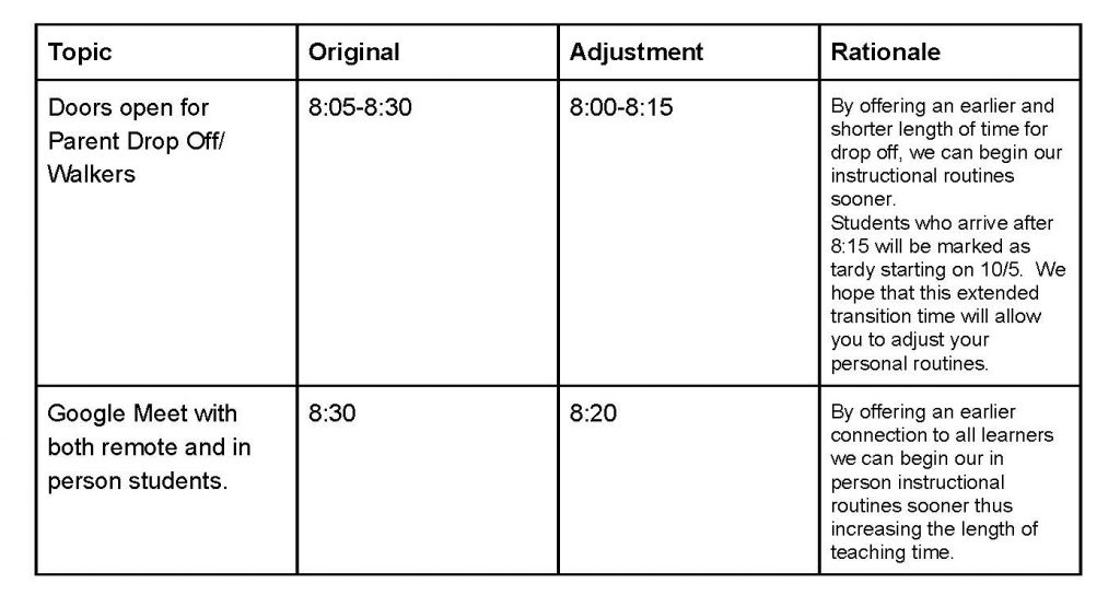 chart with information 