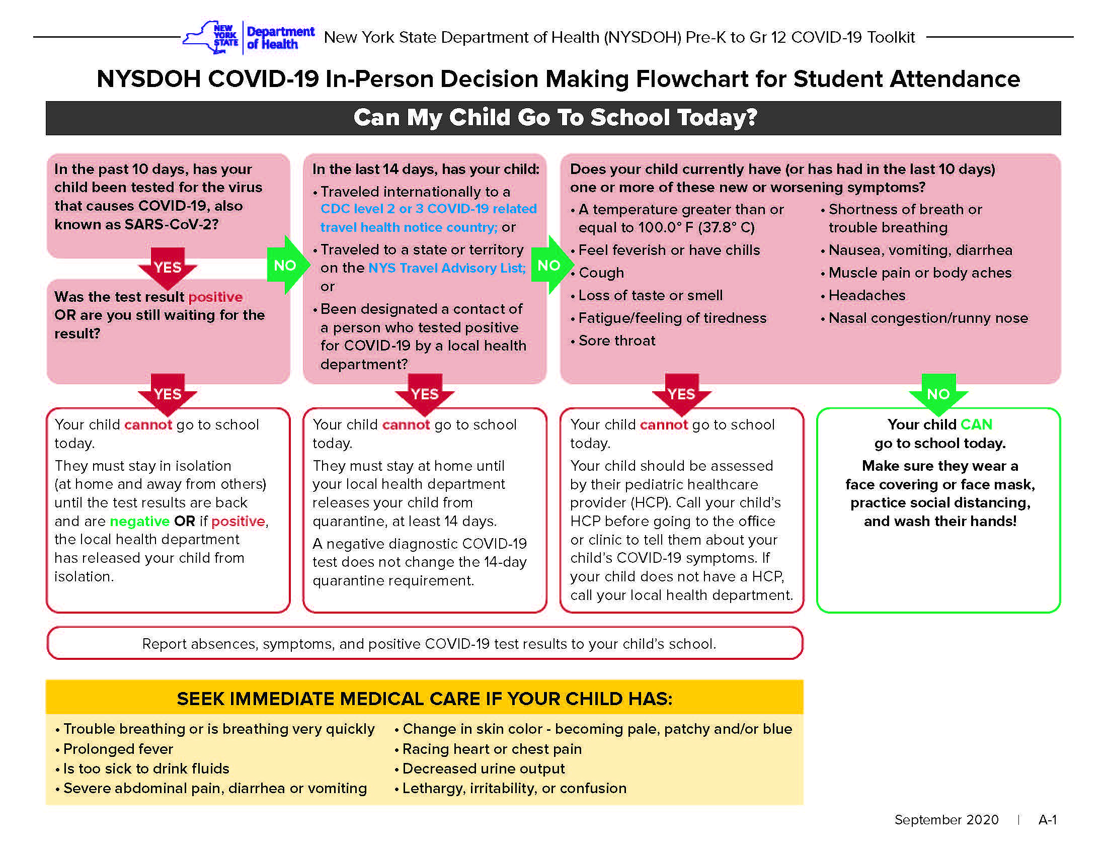 NYS DOH Toolkit page 2