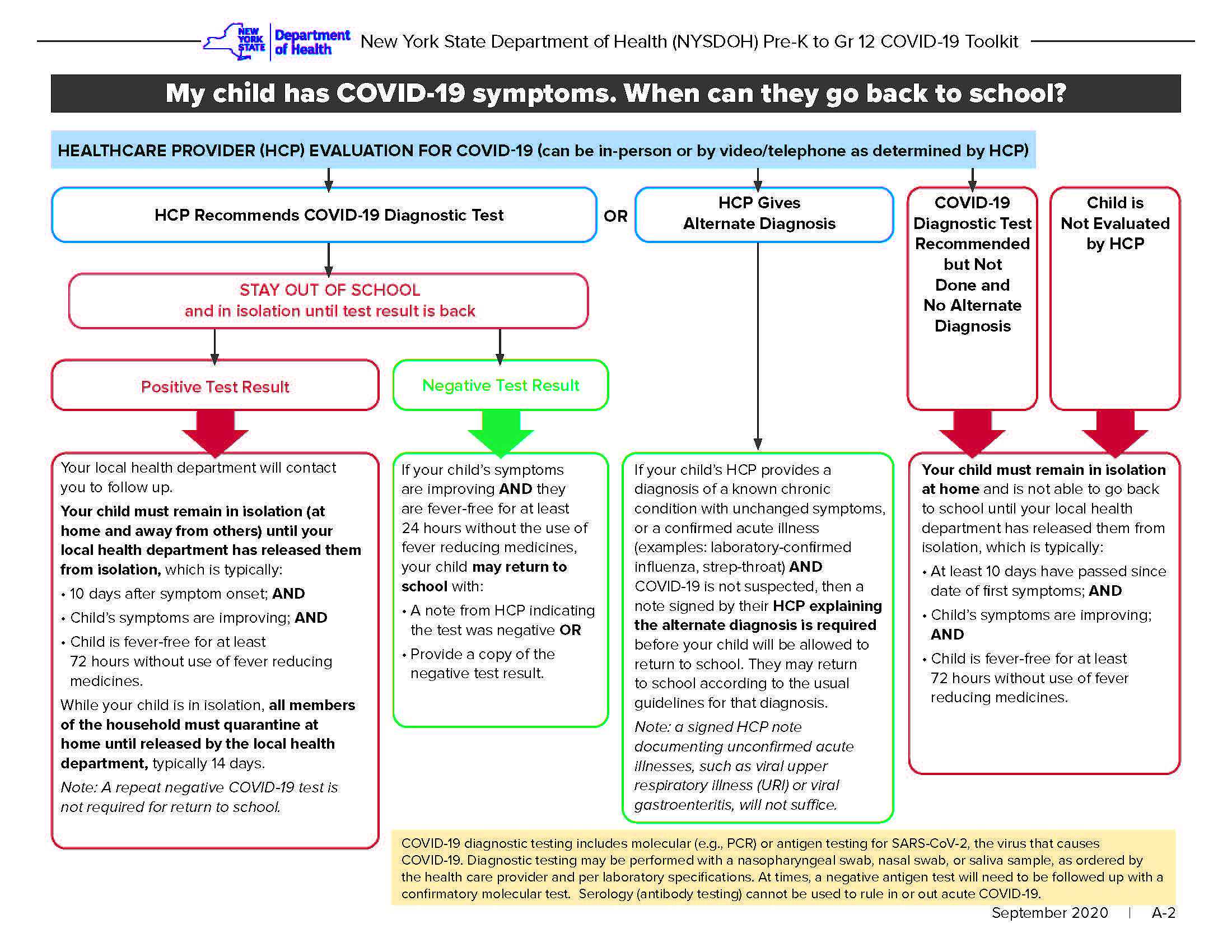 NYS DOH Toolkit page 3