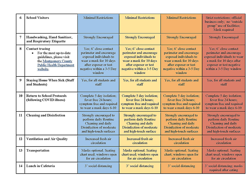 Fort Plain Layered Mitigation Planning, Update 3-9-2022 - page 3