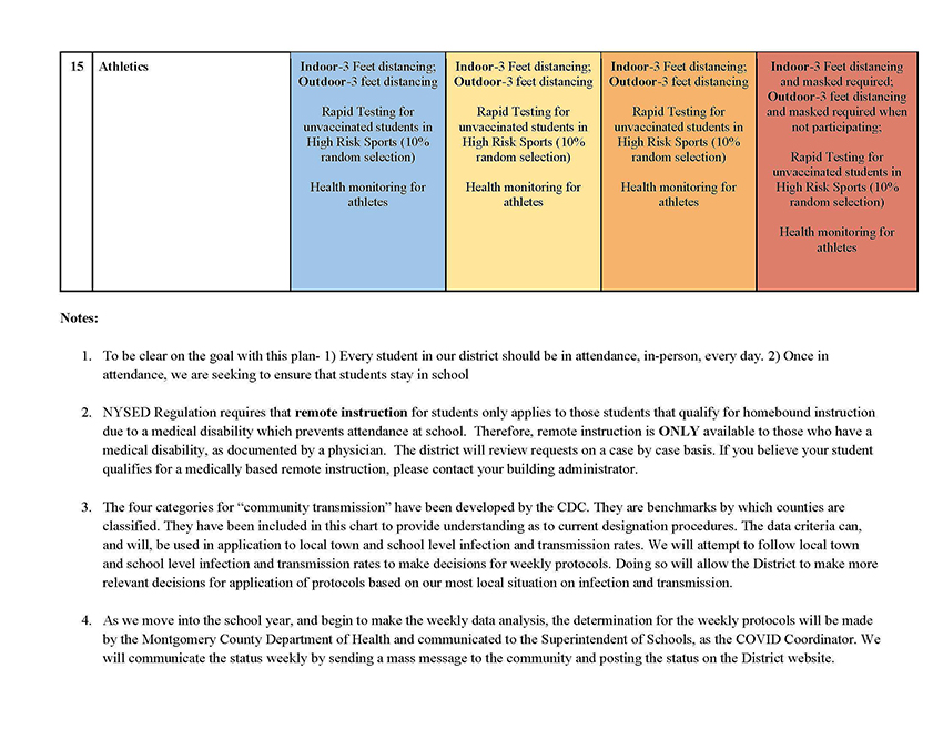 Fort Plain Layered Mitigation Planning, Update 3-9-2022 - Page 4