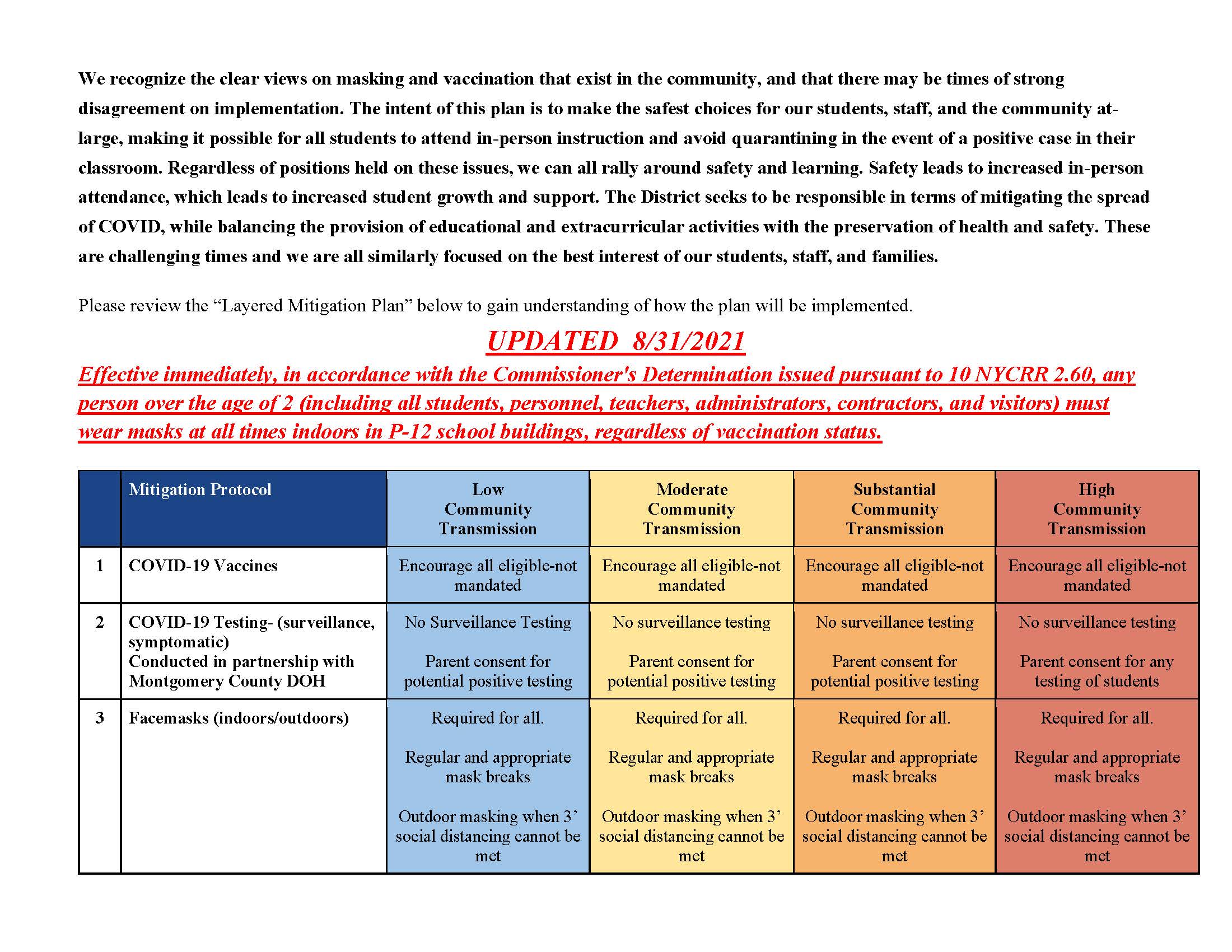 Updated School Reopening & Layered Mitigation Plan is posted - Fort Updated School Reopening & Layered Mitigation Plan is posted - Fort