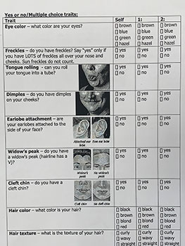 diagram and text on a chart describing various traits